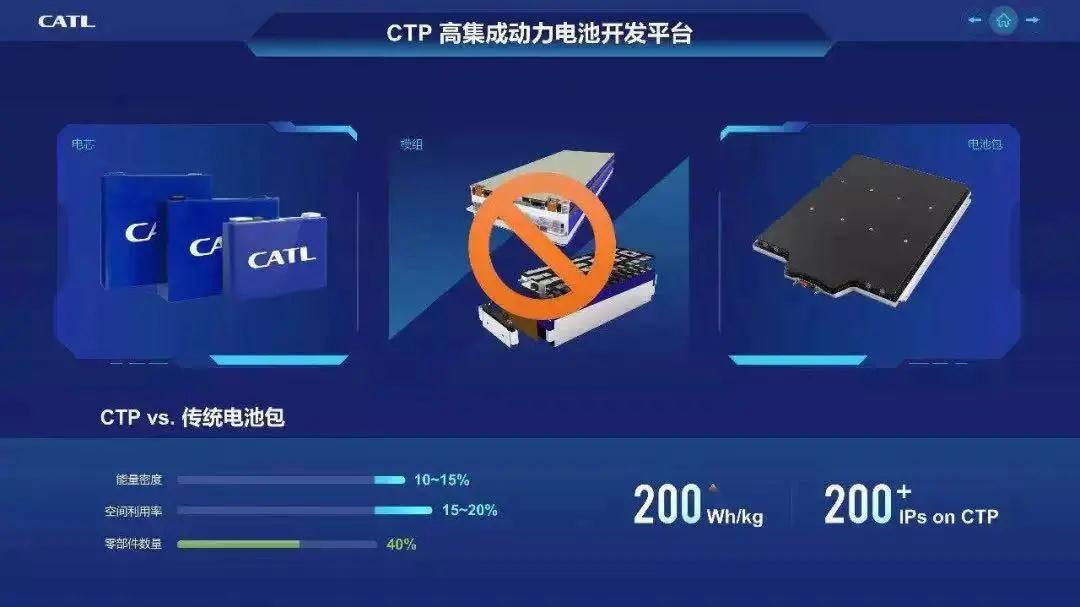 球速等离子清洗设备客户,宁德时代