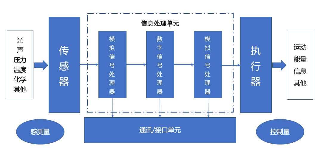 球速等离子清洗机与国产MEMS