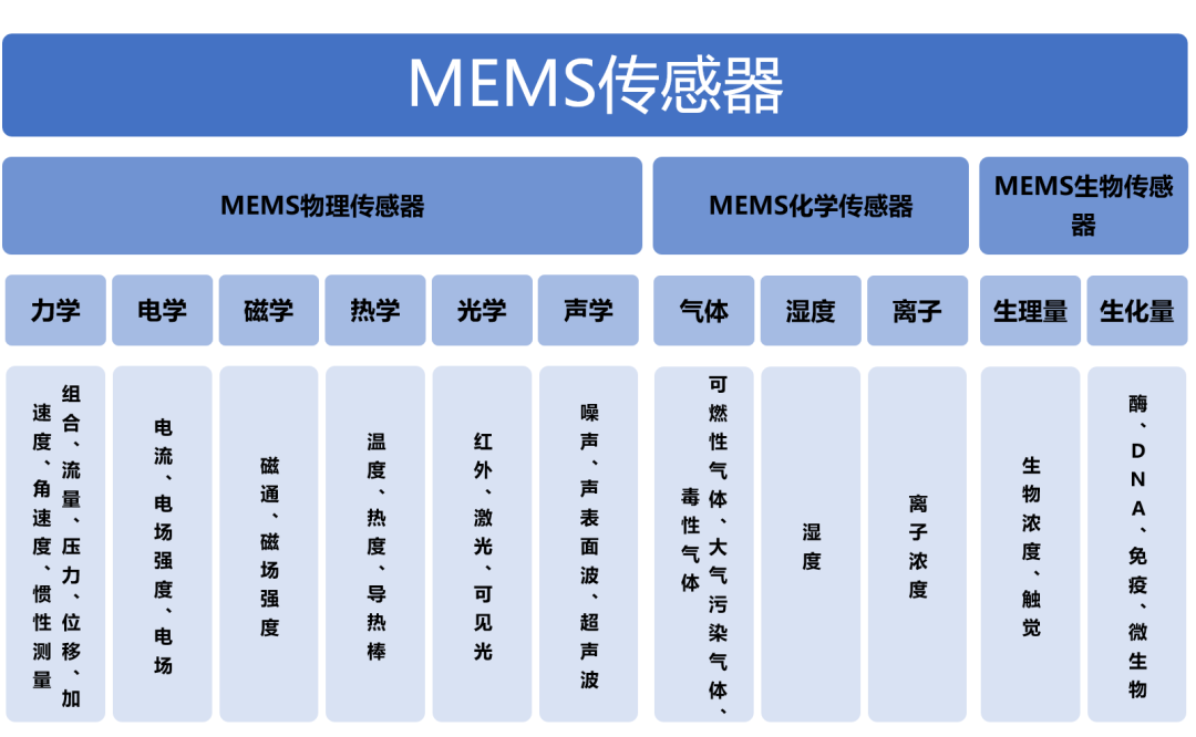 球速等离子清洗机与国产MEMS