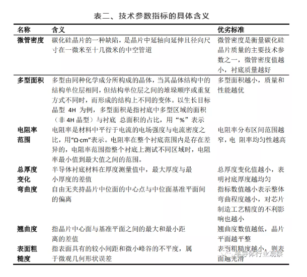 球速等离子清洗机可处理硅片