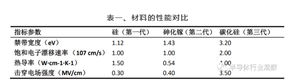 球速等离子清洗机可处理硅片