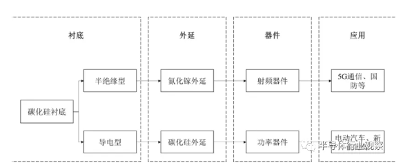 球速等离子清洗机可处理硅片