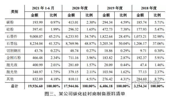 球速等离子清洗机可处理硅片