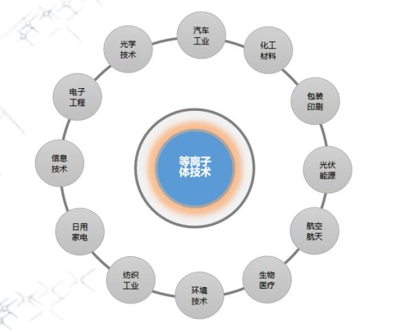 昆山球速
