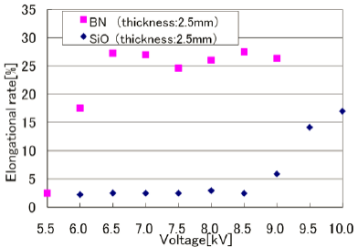 伸长率与介电质材料的关系-球速等离子清洗机