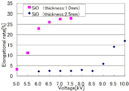 延伸率对介质层厚度的影响-球速等离子清洗机