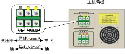大气射频等离子外表处理设备的主机和变压器-球速等离子清洗机