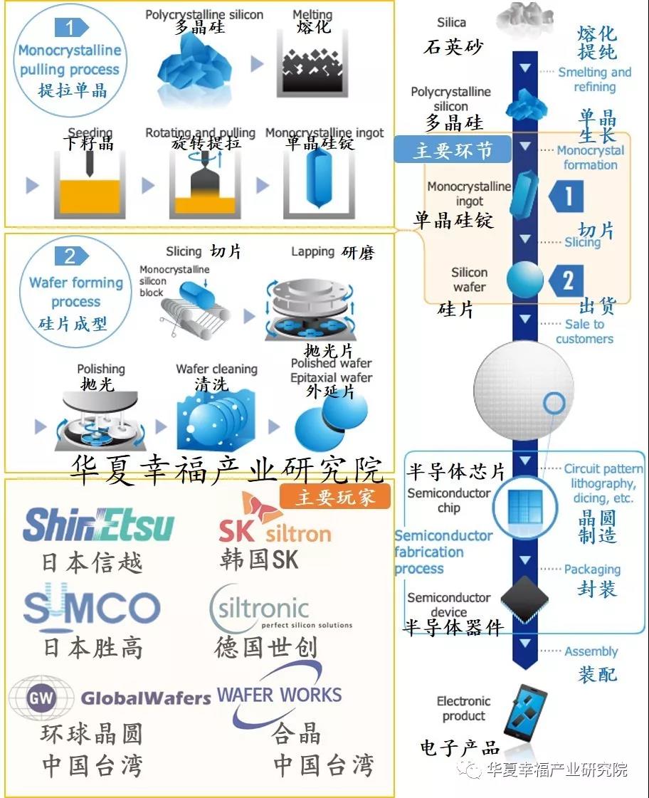 半导体硅片的制造工艺-球速国产等离子清洗机