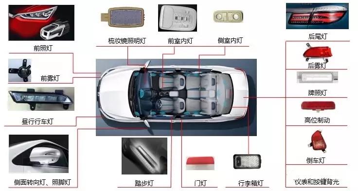 等离子表面处理方案厂家简析：国内汽车LED灯现状-球速等离子清洗机