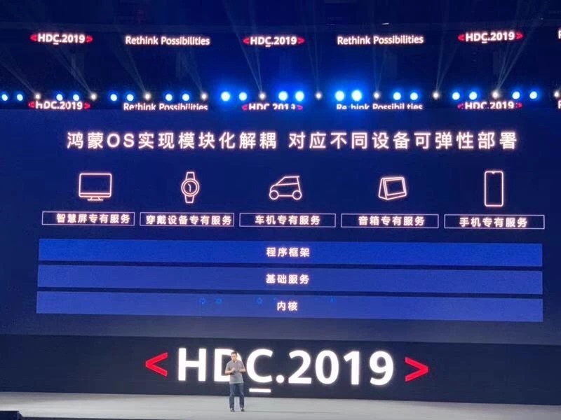 华为正式发布鸿蒙OS系统-球速等离子清洗机