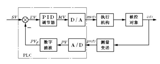真空等离子清洗机PID控制-球速等离子表面处理