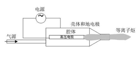 型号介绍|喷射型大气低温等离子体表面处理机-球速等离子清洗机