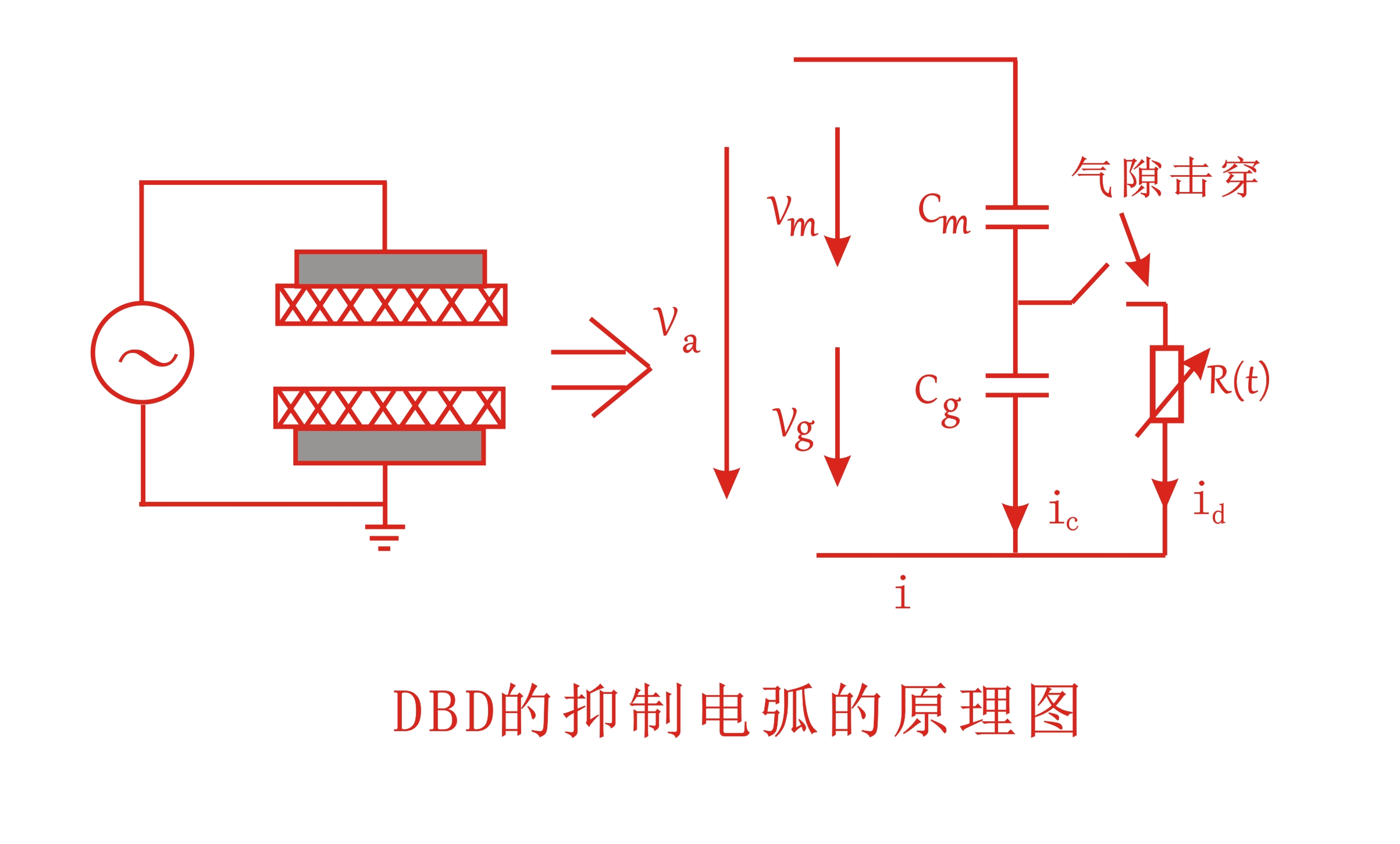 大气DBD等离子清洗机抑制电弧的原理图-球速等离子表面处理