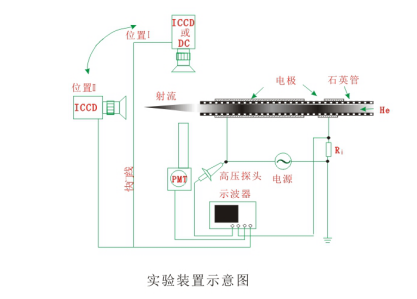 你真的了解实验型大气射流等离子清洗机装置吗?-球速