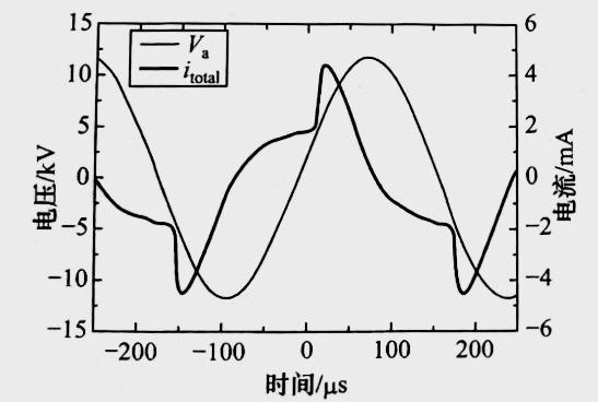 氮气DBD等离子清洗机均匀放电的外加电压与放电总电流的波形图-球速