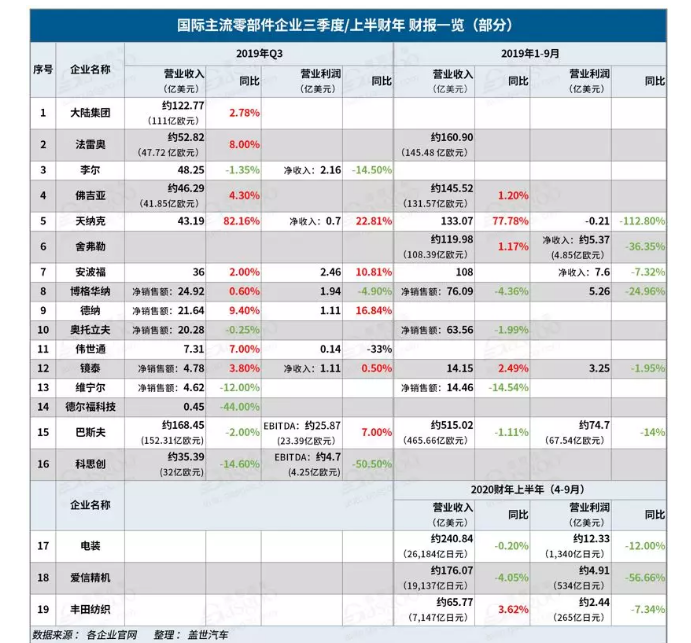 2019汽车零部件企业有哪些变化-球速等离子清洗机