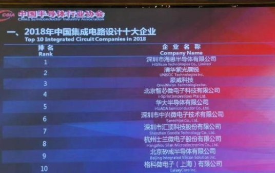 2018年我国集成电路设计十大企业-球速等离子清洗机