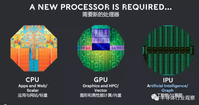 AI芯片独角兽Graphcore的底气,等离子清洗机行业资讯观察-球速