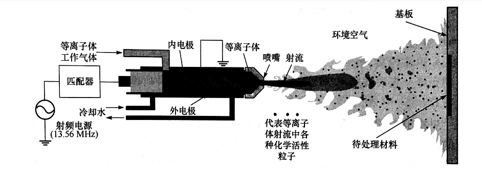 射流等离子清洗机处理材料模型示意-球速
