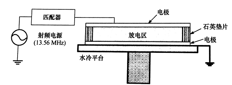 平板型射频等离子发生器结构-球速等离子清洗机