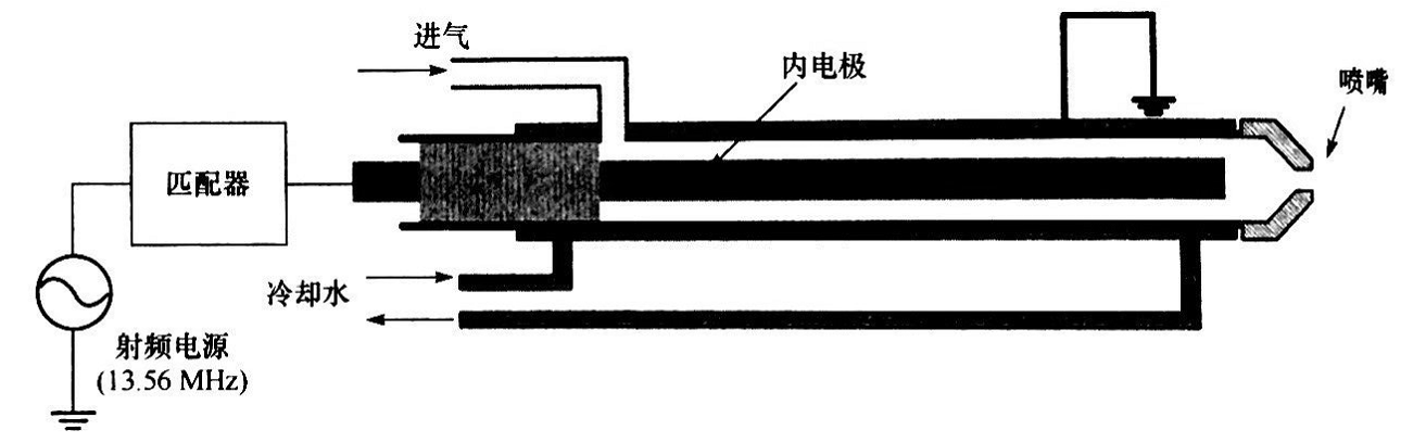 同轴型射频等离子发生器结构-球速等离子清洗机
