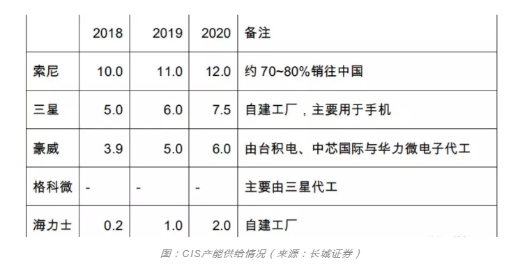 球速等离子清洗设备行业观察,CIS市场需求强劲之后的产能争夺