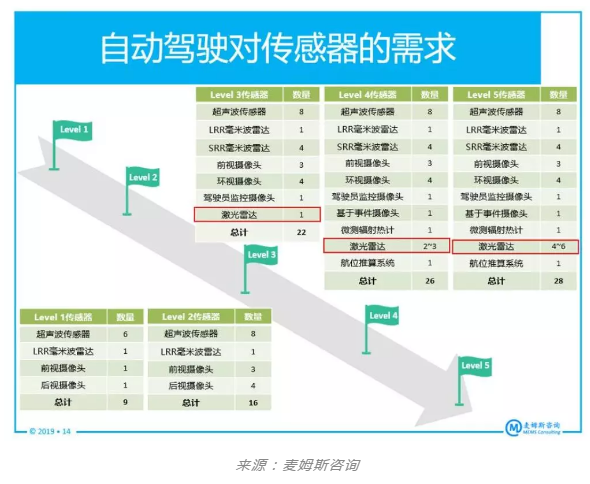 球速等离子表面处理机行业观察,CMOS图像传感器厂商为何投身激光雷达市场