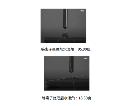 低温等离子表面处理机处理汽车点火线圈前后水滴角对比-球速等离子清洗机
