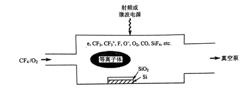 等离子体处理二氧化硅薄膜反应-球速等离子清洗机