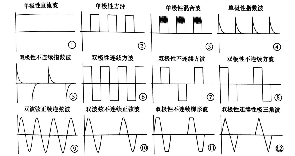 PEF等离子处理的影响因素有哪些-球速等离子体清洗机介绍