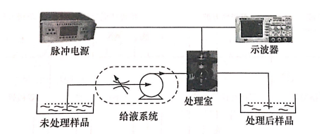 PEF等离子处理室放电问题如何引起,球速等离子清洗机介绍