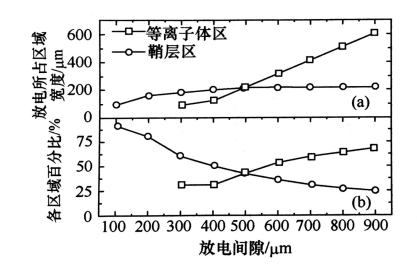 球速等离子清洗机射频微等离子体的结构特点有哪些?