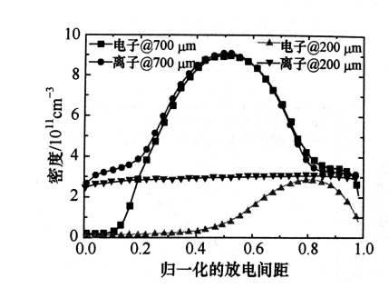 球速等离子清洗机射频微等离子体的结构特点有哪些?