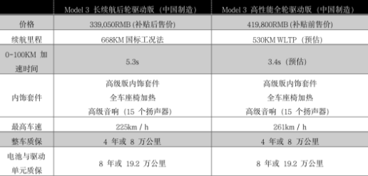 定了!668km长续航特斯拉只要33.9万!球速等离子清洗机