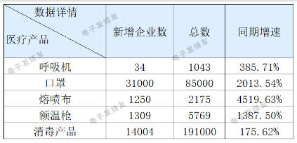 停止两家公司防疫用品出口,球速等离子清洗机观察
