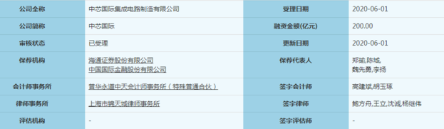 中芯国际拟科创板上市-球速等离子清洗机