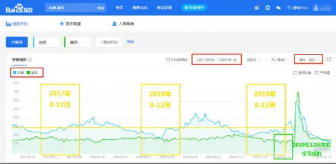 百度回应“哈佛论文”-球速等离子清洗机