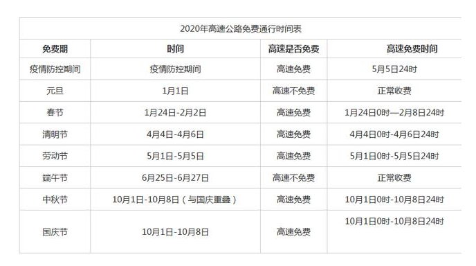 2020高速通行免费时段-球速等离子清洗机