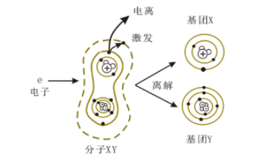 等离子清洗设备产生的等离子体特性有哪些?-球速