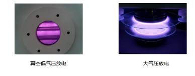 等离子清洗机中的等离子体属哪类？会有什么特点呢？-球速