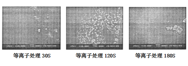等离子清洗机不同处理时间对PET薄膜材料的效果影响-球速