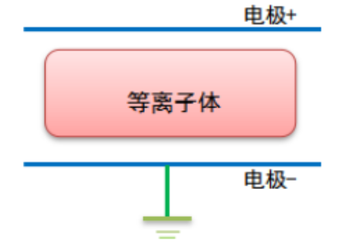 等离子清洗机辉光放电的电极结构和特性参数介绍-球速