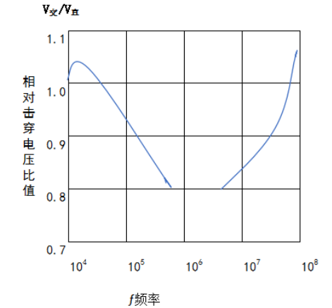 等离子清洗机击穿电场之比-球速