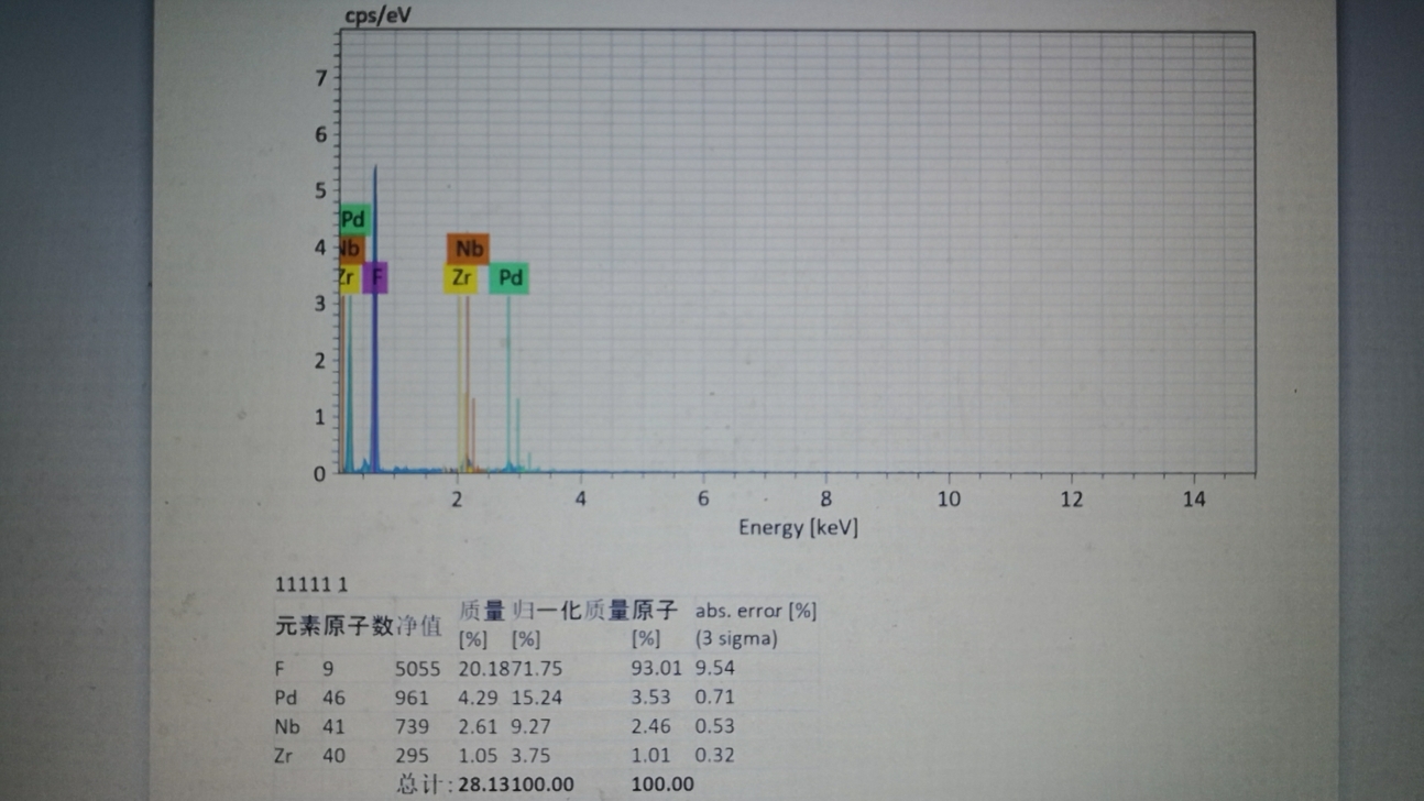 【球速】化学分析用电子能谱ESCA观察等离子清洗机处理后的材料