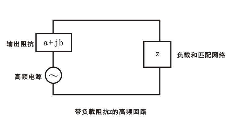 【球速】等离子清洗机中一个具有负载阻抗z的高频回路
