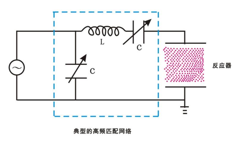 【球速】等离子清洗机中一种典型的高频匹配网络
